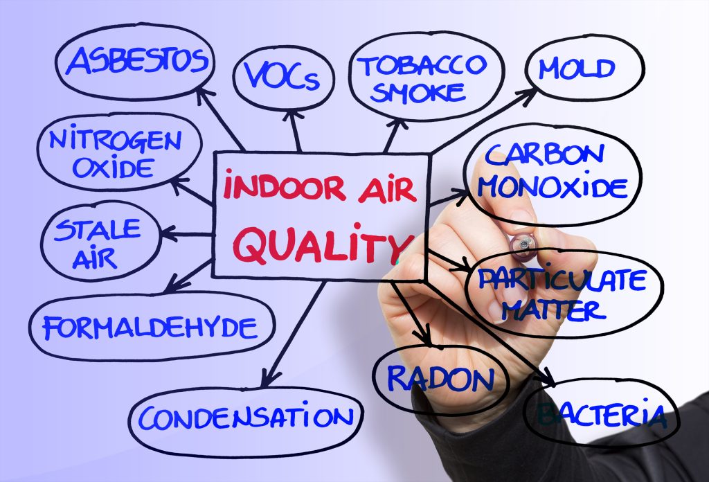 Types of Air Quality Substances