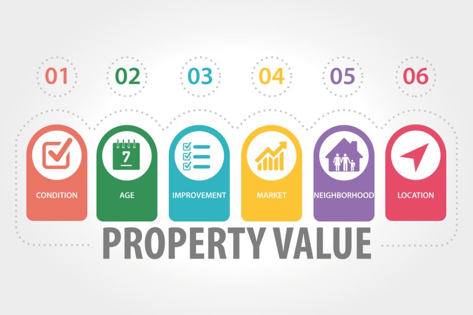 Property Condition Assessment Graphic