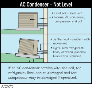 A037C-AC-Condenser-Not-Level-1.jpg