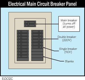 E002C-Electrical-Main-Circuit-Breaker-Panel-1.jpg